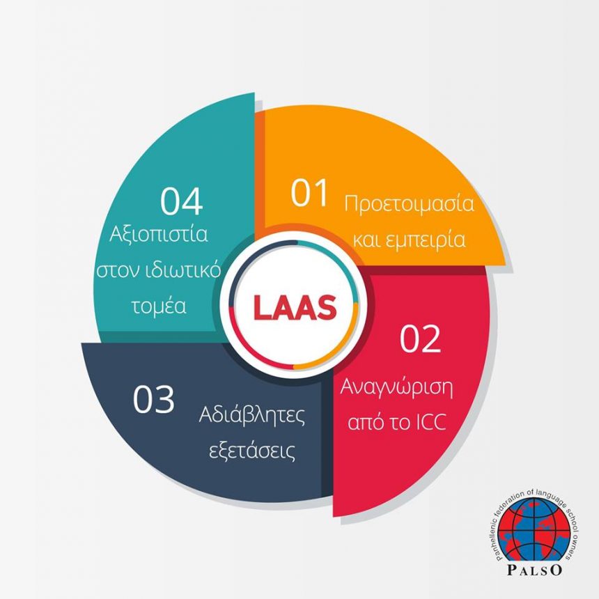 Αναρτήθηκαν τα δελτία συμμετοχής LAAS Ιουλίου 2020